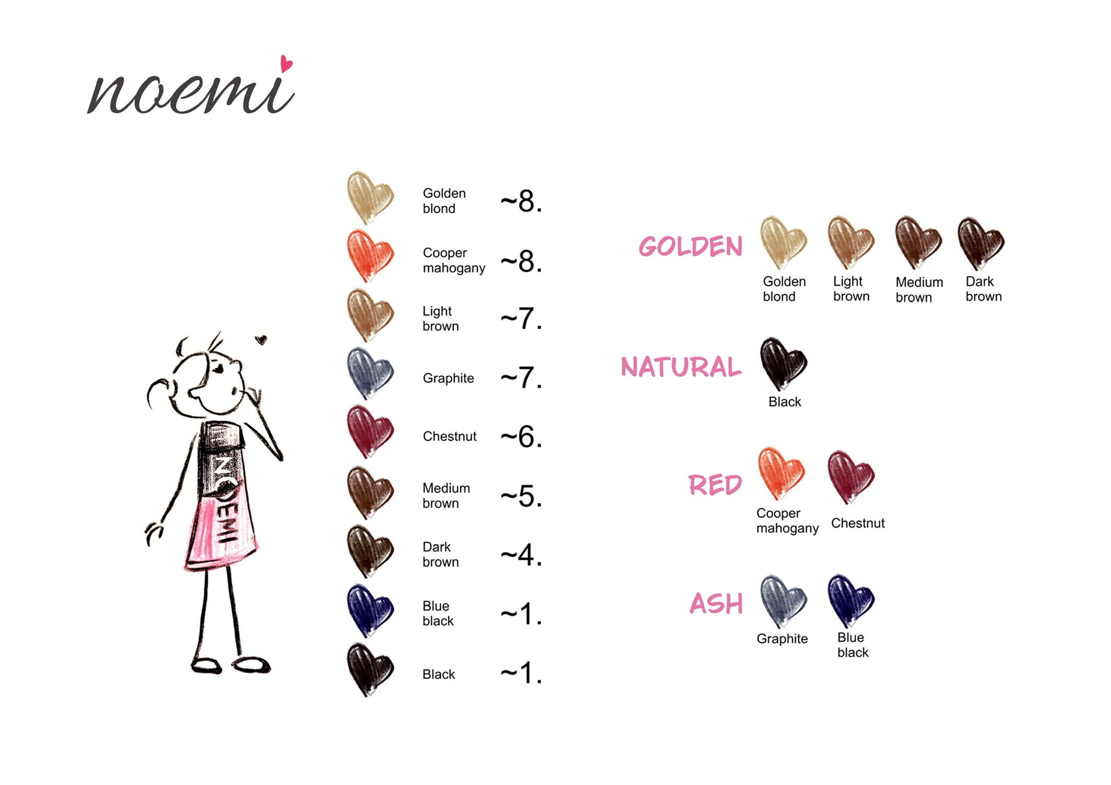 Noemi Brow and Lash Dye Colour Chart
