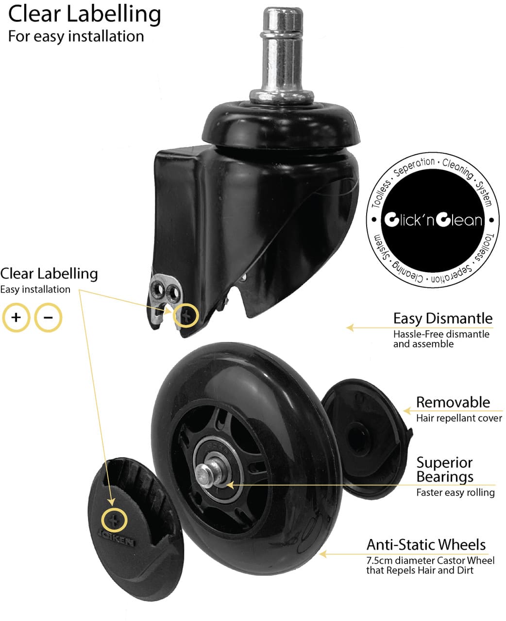 Joiken Click'n Clean Castor Wheels specifications - Luna Beauty Supplies